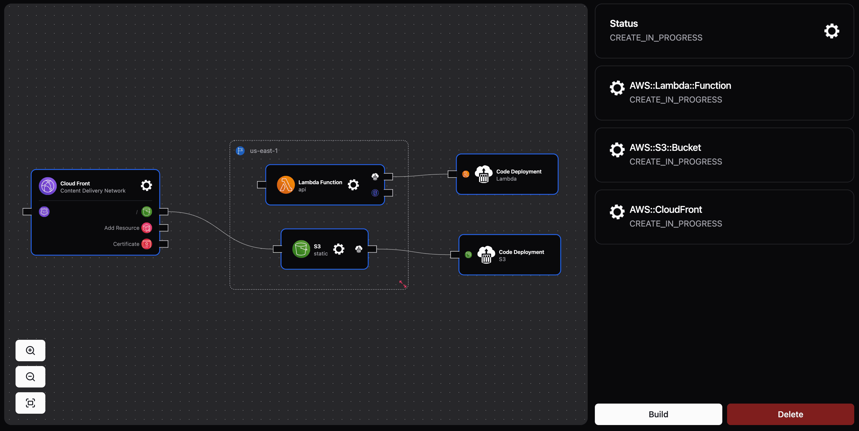 GitHub Actions Apply workflow and per-component CI